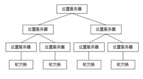 下一代網(wǎng)絡(luò)NGN軟交換技術(shù)研究進(jìn)展與第三代開發(fā)實踐