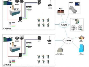 廣州宏和 校園弱電工程一站式解決方案，安防壹級資質(zhì)保障