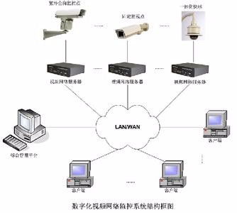 一站式弱電系統(tǒng)解決方案 門頭溝監(jiān)控安裝、網(wǎng)絡布線、無線覆蓋與門禁工程
